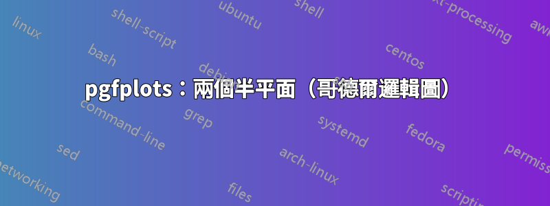 pgfplots：兩個半平面（哥德爾邏輯圖）