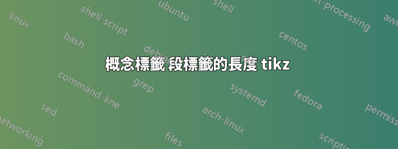 概念標籤 段標籤的長度 tikz