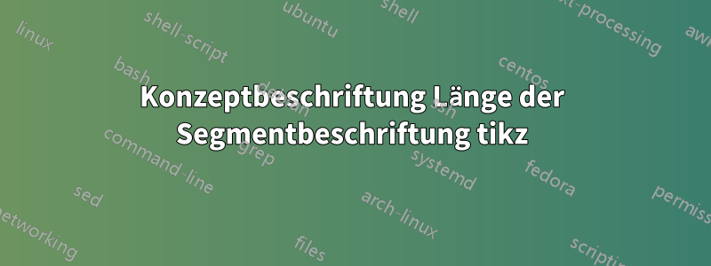 Konzeptbeschriftung Länge der Segmentbeschriftung tikz