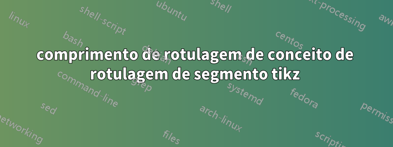 comprimento de rotulagem de conceito de rotulagem de segmento tikz