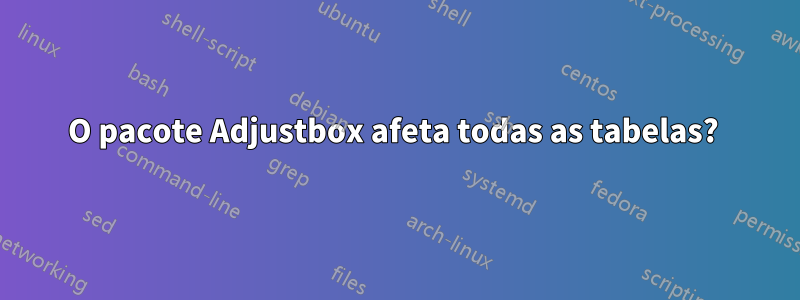O pacote Adjustbox afeta todas as tabelas?