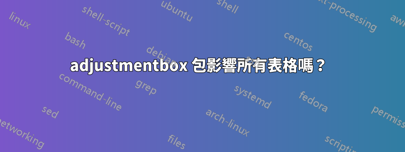 adjustmentbox 包影響所有表格嗎？ 