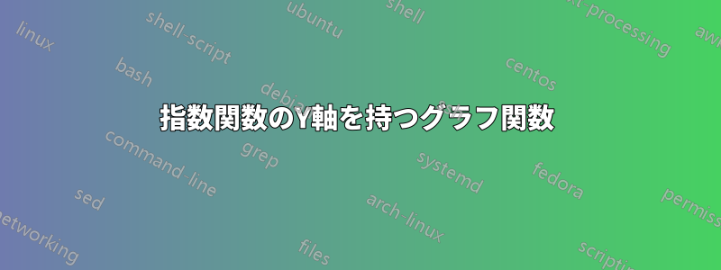 指数関数のY軸を持つグラフ関数