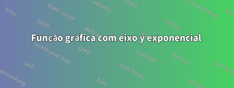 Função gráfica com eixo y exponencial