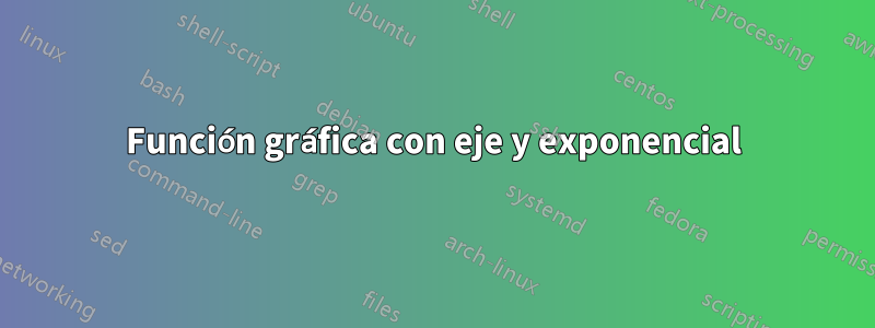 Función gráfica con eje y exponencial