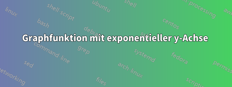 Graphfunktion mit exponentieller y-Achse