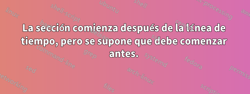 La sección comienza después de la línea de tiempo, pero se supone que debe comenzar antes.