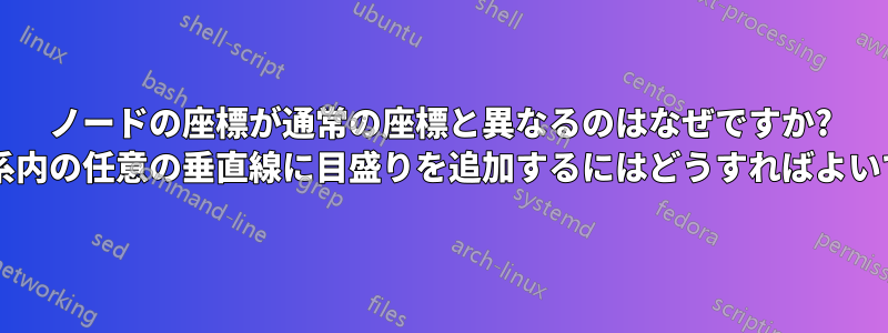 ノードの座標が通常の座標と異なるのはなぜですか? また、座標系内の任意の垂直線に目盛りを追加するにはどうすればよいでしょうか?