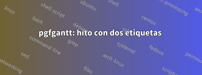 pgfgantt: hito con dos etiquetas