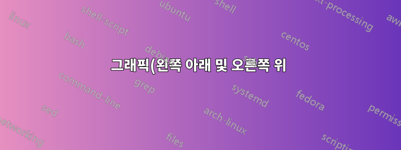 그래픽(왼쪽 아래 및 오른쪽 위)의 위치(쌍)를 어떻게 확인할 수 있나요?