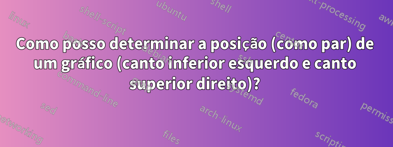 Como posso determinar a posição (como par) de um gráfico (canto inferior esquerdo e canto superior direito)?