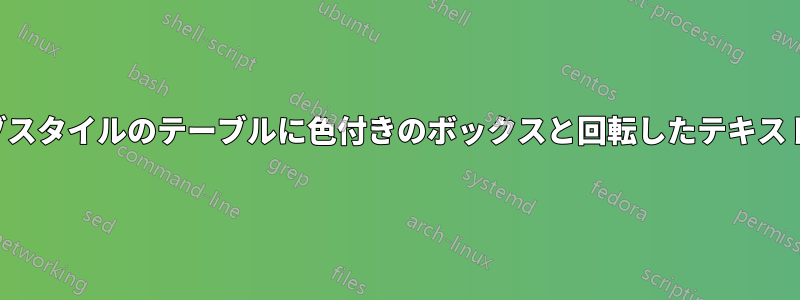 ブックタブスタイルのテーブルに色付きのボックスと回転したテキストを含める