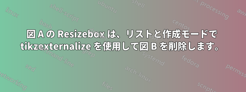 図 A の Resizebox は、リストと作成モードで tikzexternalize を使用して図 B を削除します。