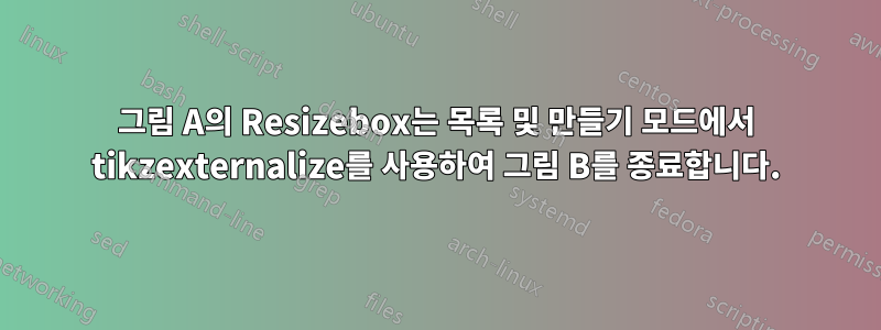 그림 A의 Resizebox는 목록 및 만들기 모드에서 tikzexternalize를 사용하여 그림 B를 종료합니다.