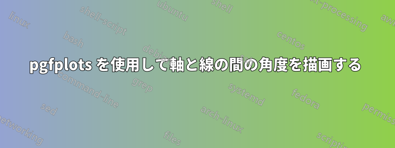 pgfplots を使用して軸と線の間の角度を描画する