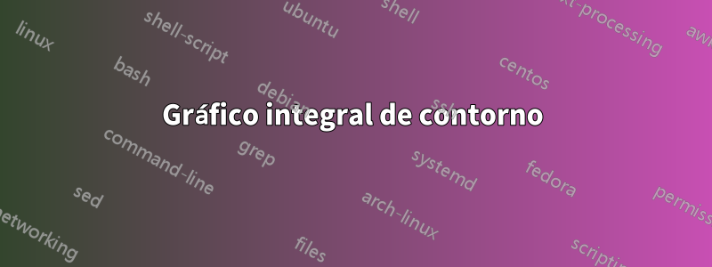 Gráfico integral de contorno