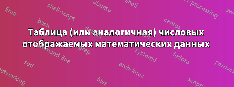 Таблица (или аналогичная) числовых отображаемых математических данных