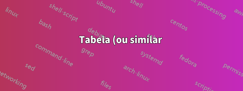 Tabela (ou similar) de matemática exibida numerada
