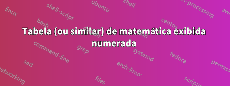 Tabela (ou similar) de matemática exibida numerada