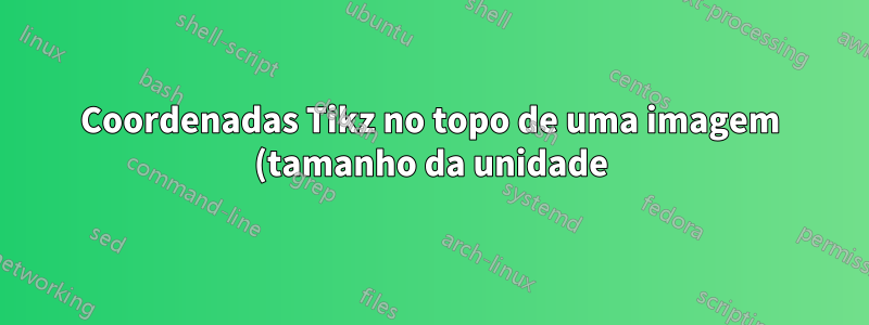 Coordenadas Tikz no topo de uma imagem (tamanho da unidade)? → transformar em réguas → Transformar em macro (imagens de tamanhos iguais), 1 imagem por página apenas cortada