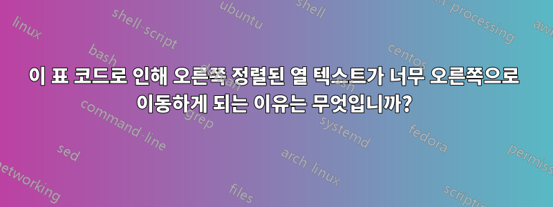 이 표 코드로 인해 오른쪽 정렬된 열 텍스트가 너무 오른쪽으로 이동하게 되는 이유는 무엇입니까?