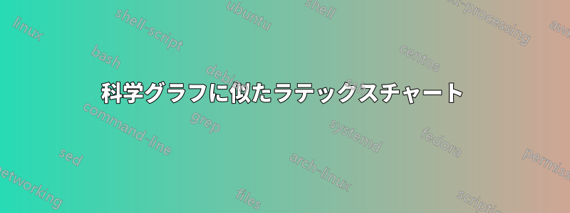 科学グラフに似たラテックスチャート