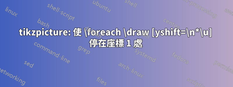 tikzpicture: 使 \foreach \draw [yshift=\n*\u] 停在座標 1 處