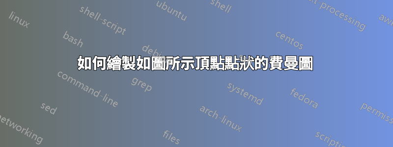 如何繪製如圖所示頂點點狀的費曼圖