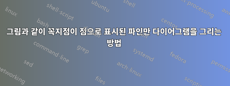 그림과 같이 꼭지점이 점으로 표시된 파인만 다이어그램을 그리는 방법