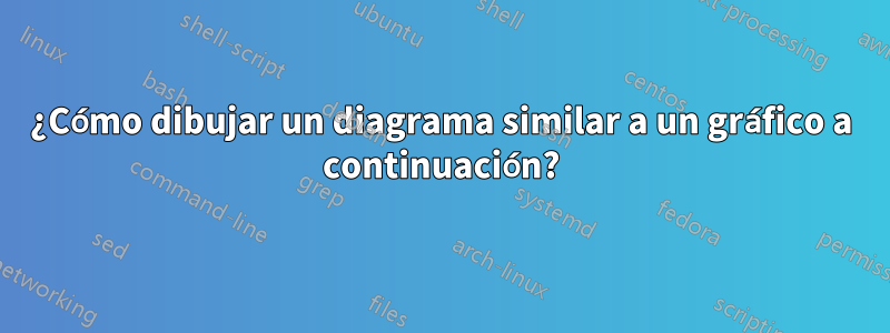 ¿Cómo dibujar un diagrama similar a un gráfico a continuación?