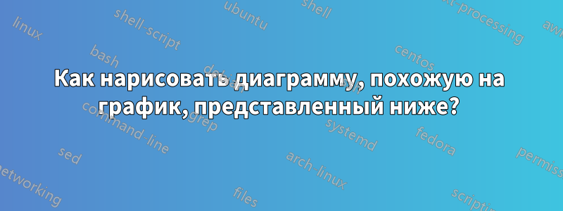 Как нарисовать диаграмму, похожую на график, представленный ниже?