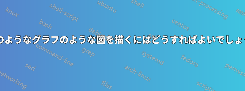 下図のようなグラフのような図を描くにはどうすればよいでしょうか?