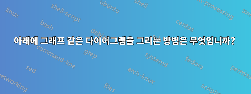 아래에 그래프 같은 다이어그램을 그리는 방법은 무엇입니까?