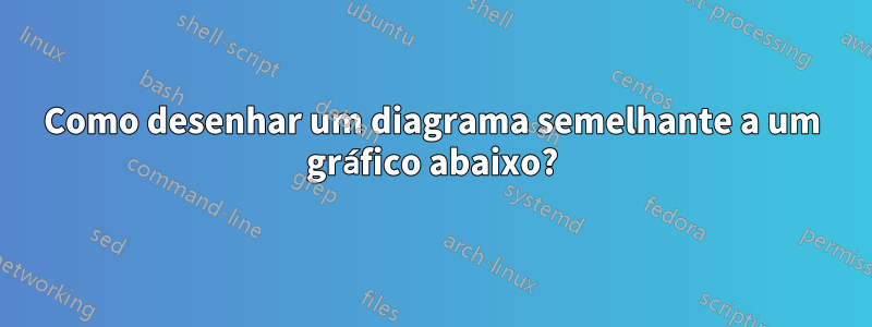 Como desenhar um diagrama semelhante a um gráfico abaixo?