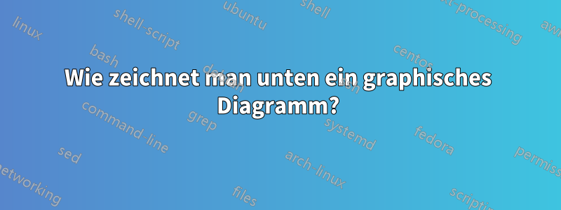 Wie zeichnet man unten ein graphisches Diagramm?