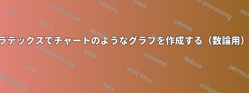 ラテックスでチャートのようなグラフを作成する（数論用）