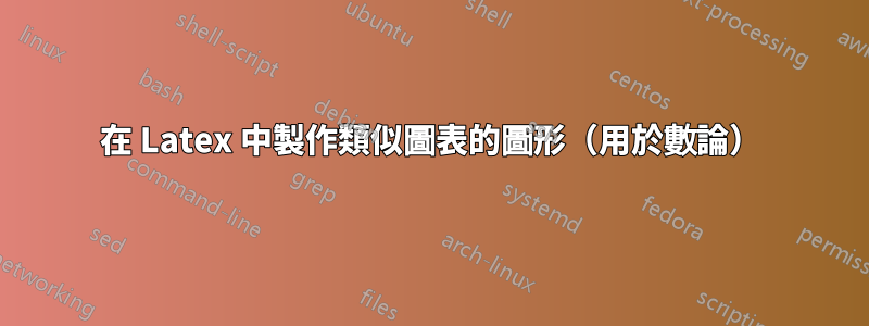 在 Latex 中製作類似圖表的圖形（用於數論）