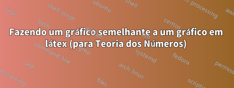 Fazendo um gráfico semelhante a um gráfico em látex (para Teoria dos Números)