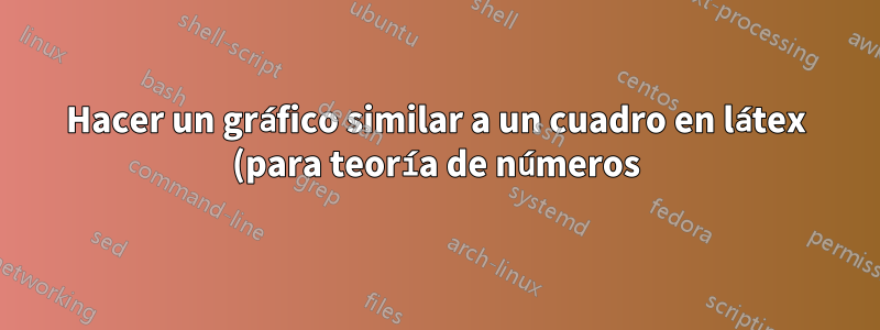 Hacer un gráfico similar a un cuadro en látex (para teoría de números)