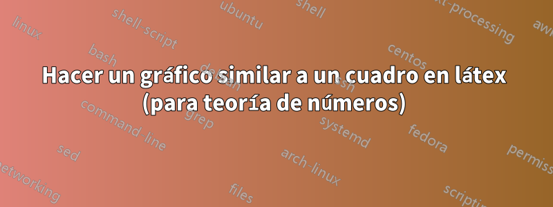 Hacer un gráfico similar a un cuadro en látex (para teoría de números)