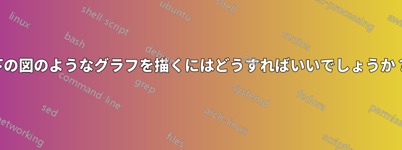 下の図のようなグラフを描くにはどうすればいいでしょうか？