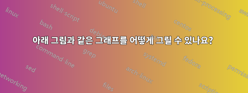 아래 그림과 같은 그래프를 어떻게 그릴 수 있나요?