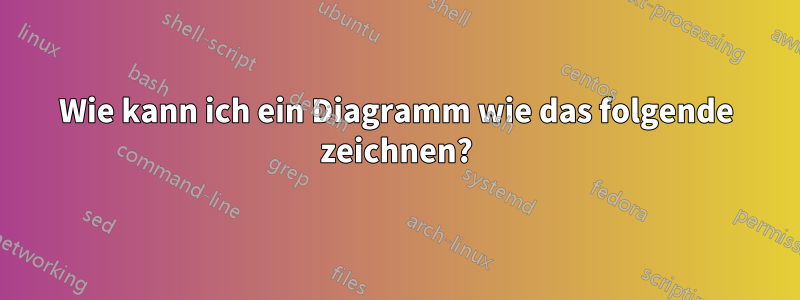 Wie kann ich ein Diagramm wie das folgende zeichnen?