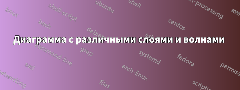 Диаграмма с различными слоями и волнами