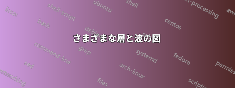 さまざまな層と波の図