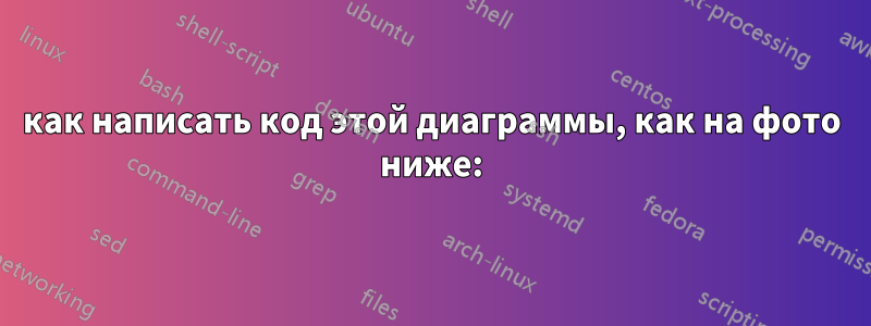 как написать код этой диаграммы, как на фото ниже: