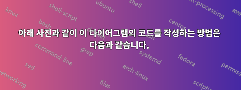 아래 사진과 같이 이 다이어그램의 코드를 작성하는 방법은 다음과 같습니다.