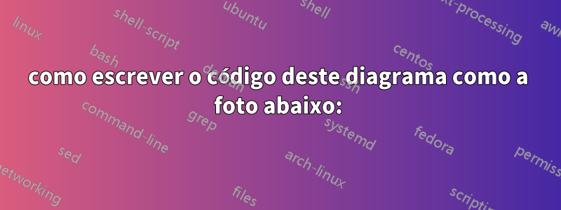 como escrever o código deste diagrama como a foto abaixo: