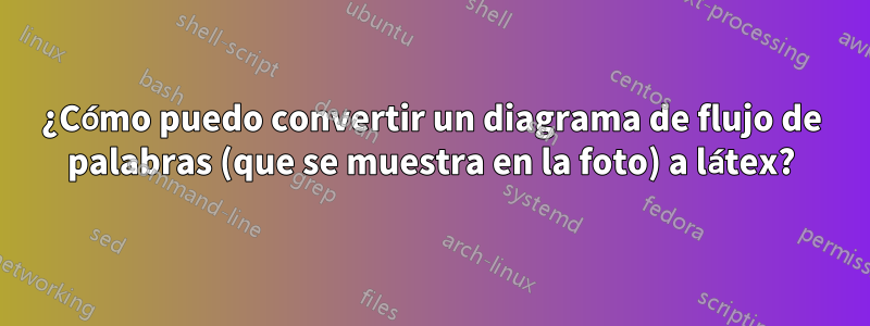 ¿Cómo puedo convertir un diagrama de flujo de palabras (que se muestra en la foto) a látex?