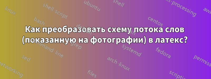 Как преобразовать схему потока слов (показанную на фотографии) в латекс?